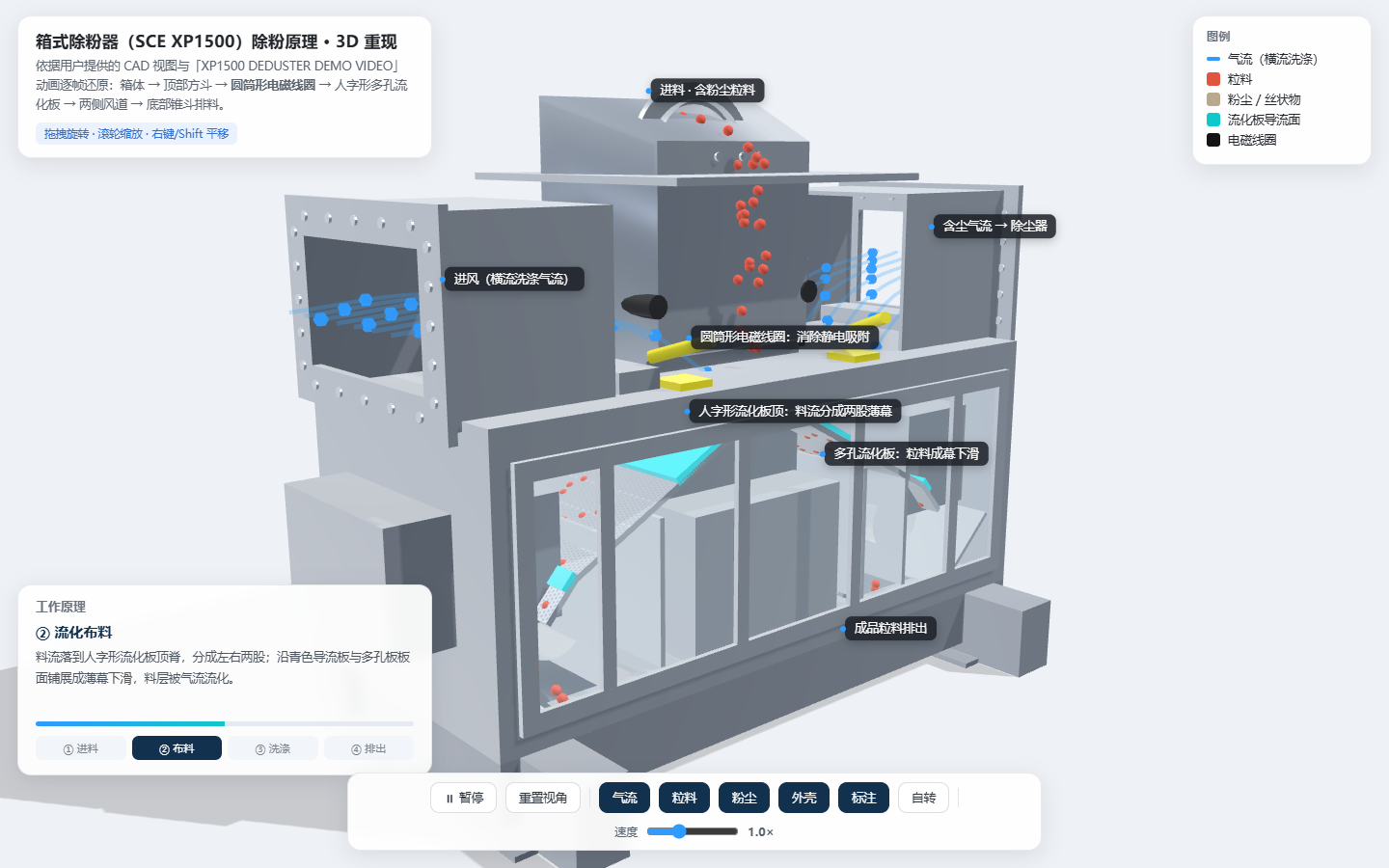 XD系列粒料除粉器内部结构与气流路径示意