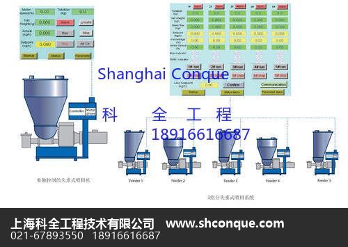 失重秤控制柜与称重控制单元。