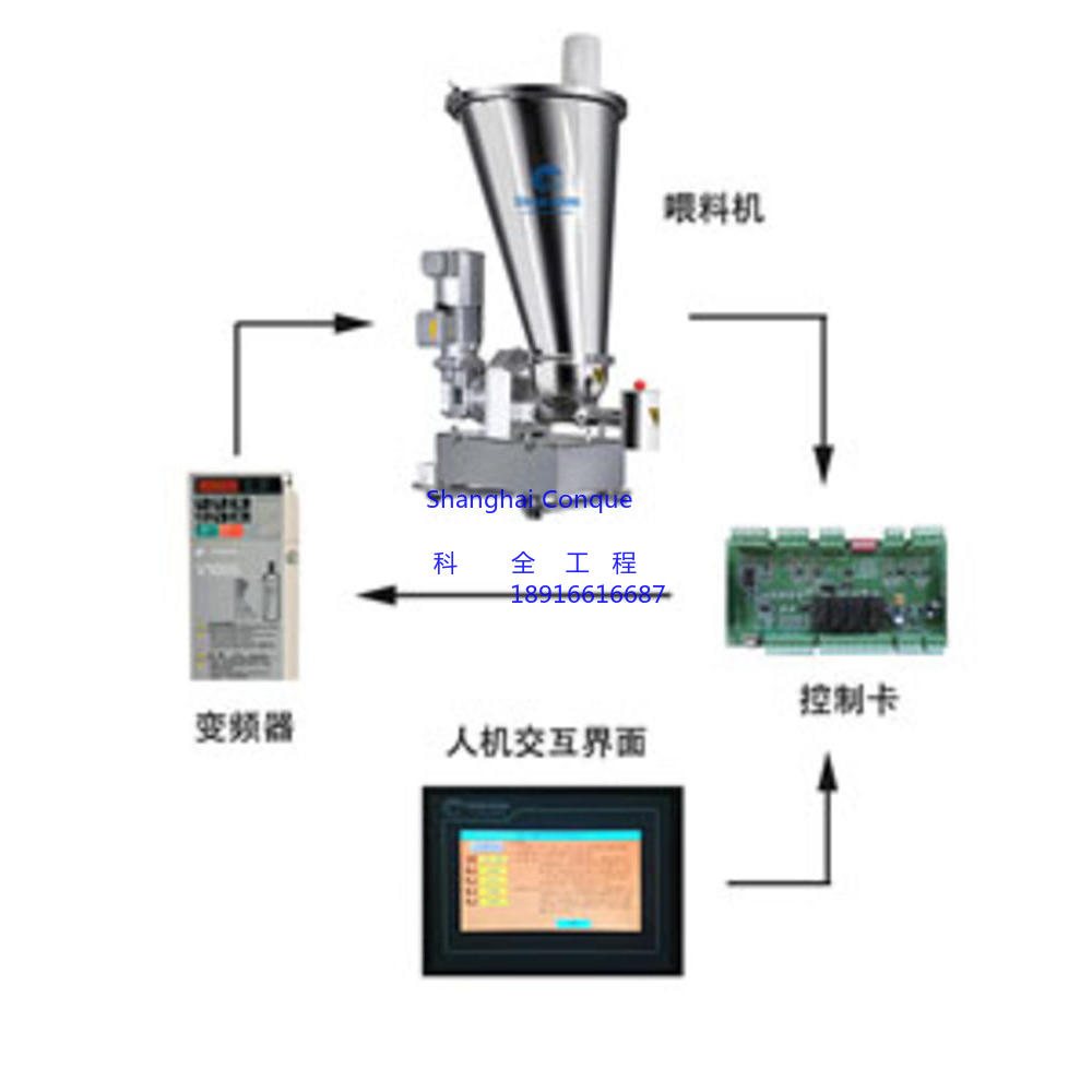 失重称控制系统 产品细节图 1