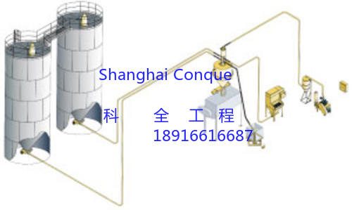 称重测量系统 产品主图